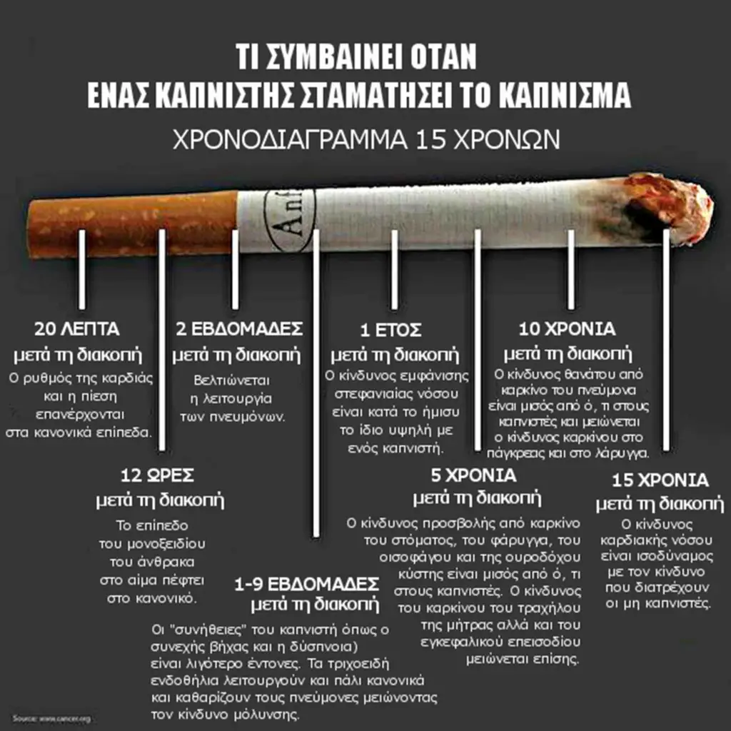 Διακοπή Καπνίσματος